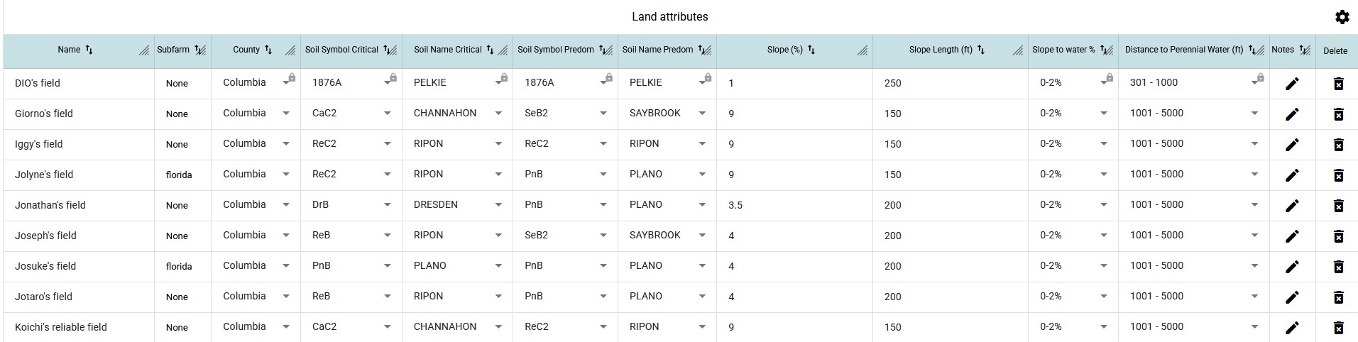 data table for land attributes data. Gear in top right corner for table settings. Blue header row. Several rows of data including table cells for input, selection and delete button