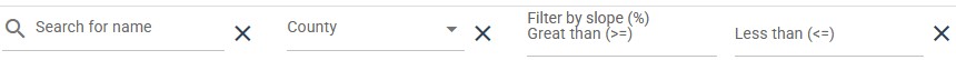 a toolbar containing filtering options for table: you can type in names, select counties from dropdown, enter numbers for slope 