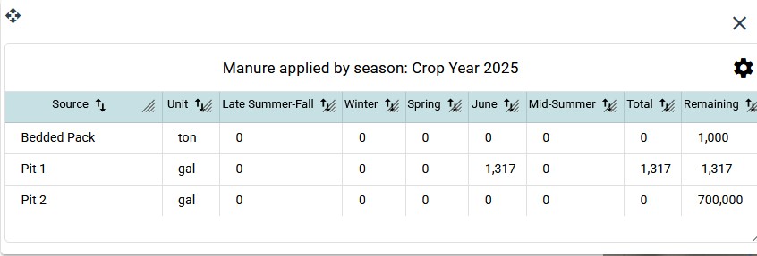 manure_applied_by_season.jpg
