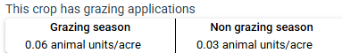 grazing_application_nap_overview.png