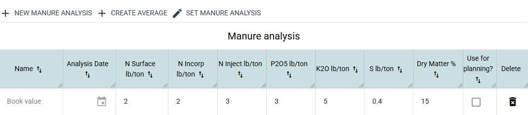 manure_analysis_table_with_book_value.png