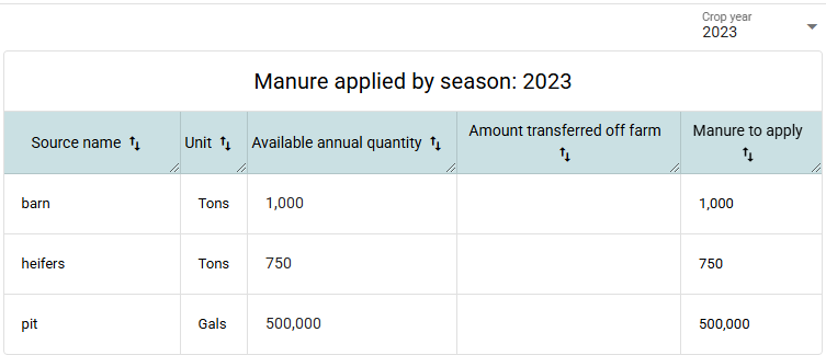 manure_applied_by_season_table.png