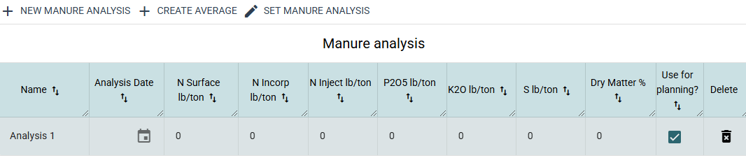 one_analysis_in_table.png